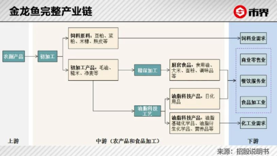 &ldquo;兩大神水&rdquo;陷入巨頭的煩惱,醬茅與油茅的大戰不再低調,怎么回事?